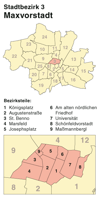 Maxvorstadt